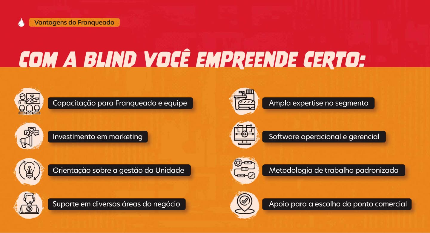 empreender certo