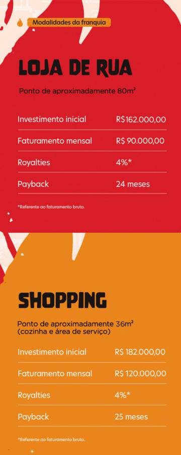 lojas mobile
